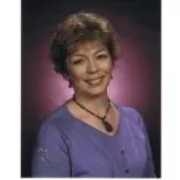 Donna K. Bishop, MS, RDN, LDN