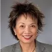 Juanita Soong