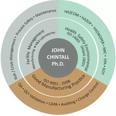 John Chintall, Ph.D.